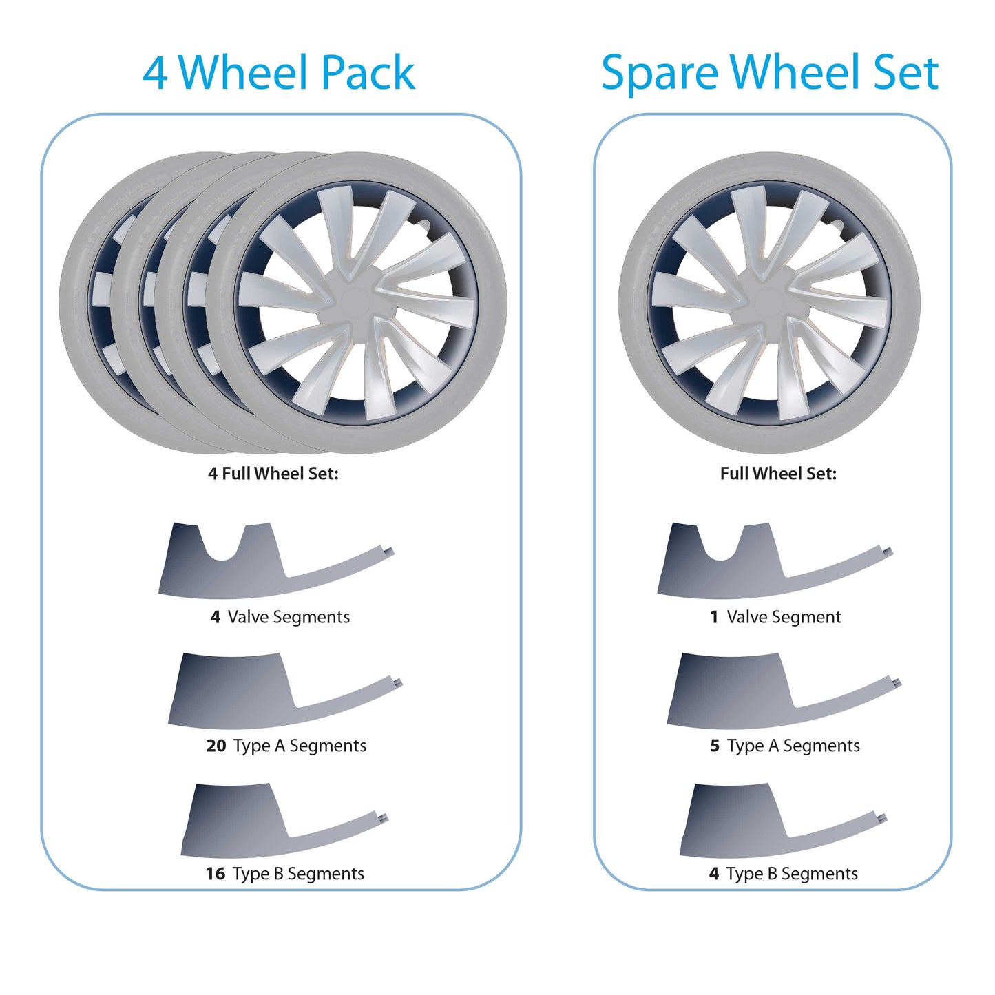 Induction RimCase 4 Wheel Pack and Spare wheel set box contents | RPTMY20H-X4