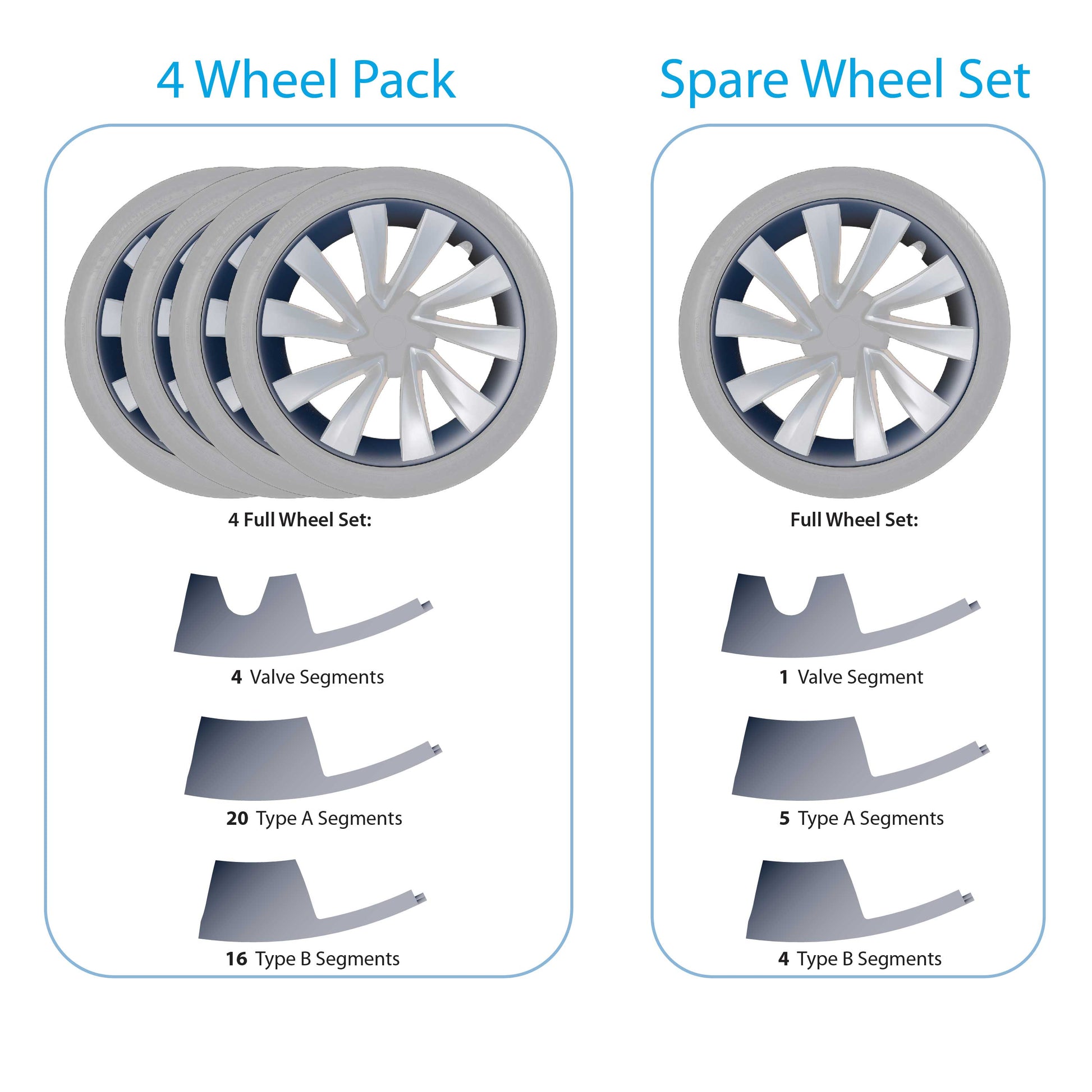 Induction RimCase 4 Wheel Pack and Spare wheel set box contents | RPTMY20H-X4